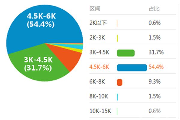 成都天府职业技术学校网页设计统招升学班 成都天府职业技术学校网页设计统招升学班