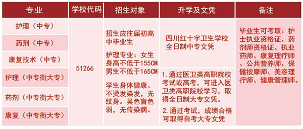 四川红十字卫生学校招生专业