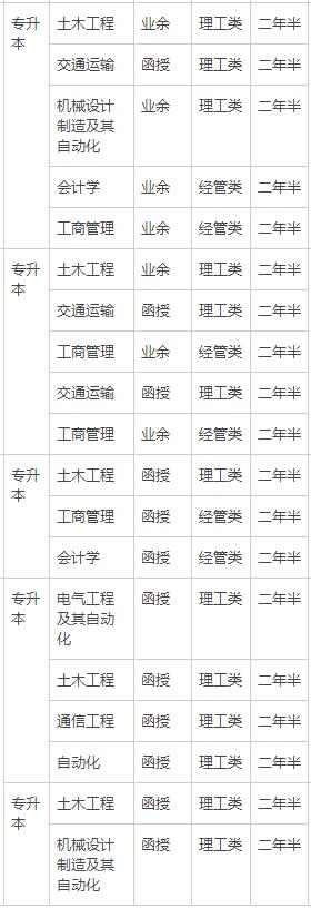 想要报考交大的校内考生注意了，交大只招收社会考生啦！