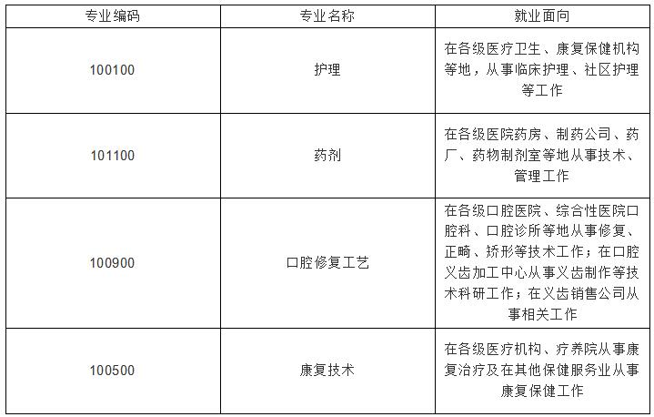四川省大学附设华西卫生学校2019年招生专业