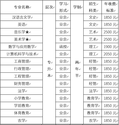 招生专业 招生专业