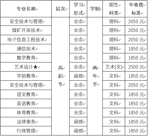 招生专业 招生专业