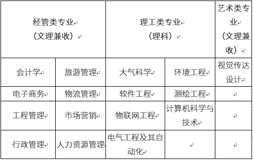 高起本招生专业 高起本招生专业