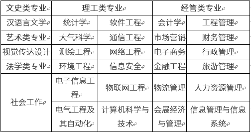 专升本招生专业 专升本招生专业