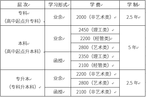 学费标准 学费标准