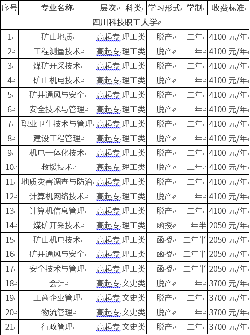 招生专业 招生专业