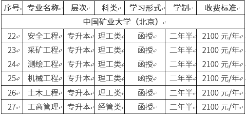 招生专业 招生专业