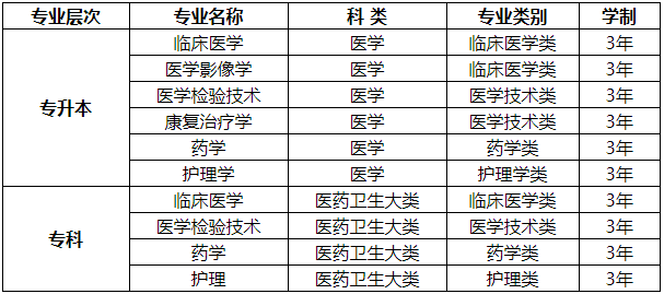成都医学院2019年成人高考招生简章.png