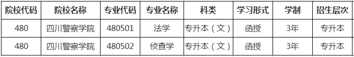 四川警察学院2019年成人高考本科函授招生简章.png