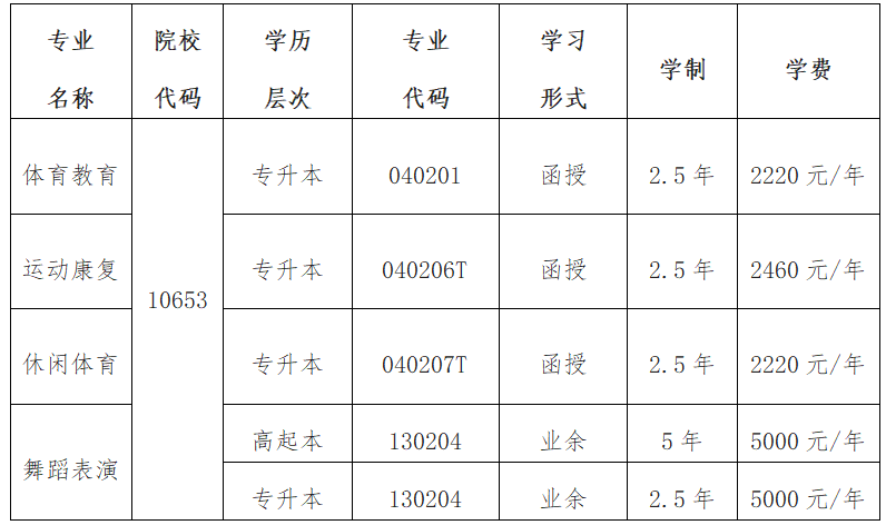 成都体育学院招生专业.png