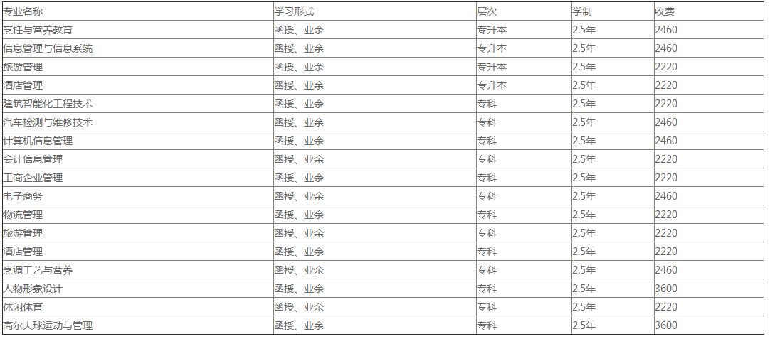 四川旅游学院2017年成人高考招生专业.jpg