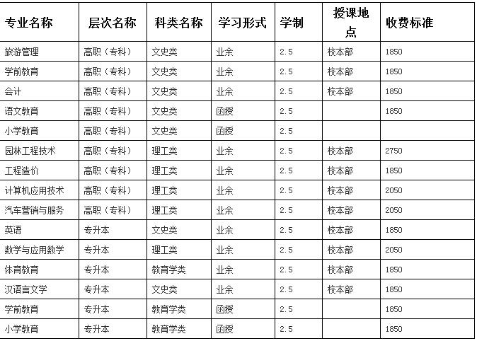 成都师范学院2019年成人高考招生专业.jpg
