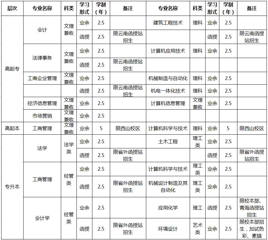 西南科技大学2019年成人高等教育招生简章.jpg 西南科技大学2019年成人高等教育招生简章.jpg