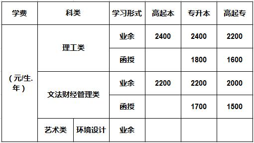 西南科技大学2019年成人高等教育招生简章.jpg 西南科技大学2019年成人高等教育招生简章.jpg