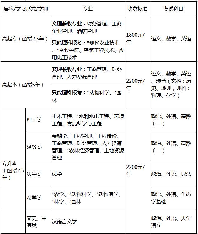 四川农业大学成人高等教育招生简章.jpg 四川农业大学成人高等教育招生简章.jpg
