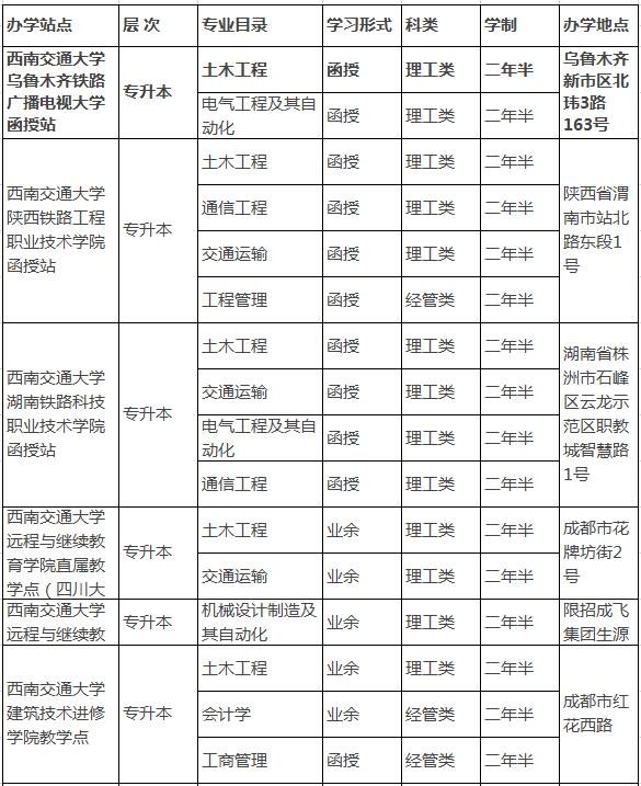 西南交通大学2019年成人高等学历教育招生简章.jpg 西南交通大学2019年成人高等学历教育招生简章.jpg