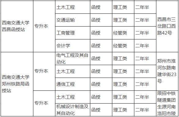 西南交通大学2019年成人高等学历教育招生简章.jpg 西南交通大学2019年成人高等学历教育招生简章.jpg