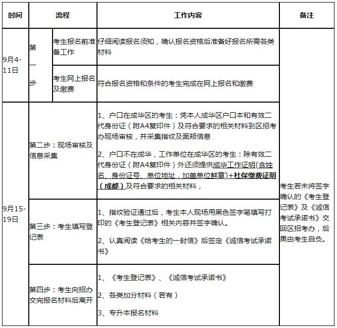2019年电子科技大学成人高考招生简章.jpg 2019年电子科技大学成人高考招生简章.jpg