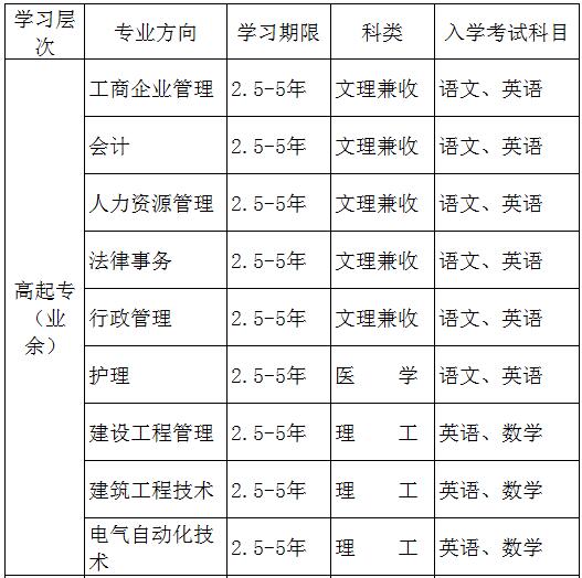 2019年四川大学成教与自考招生专业介绍.jpg 2019年四川大学成教与自考招生专业介绍.jpg