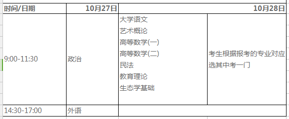 西华师范大学2019年成人高考招生简章