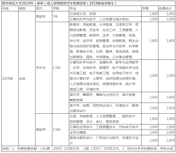 西华师范大学2019年招生简章