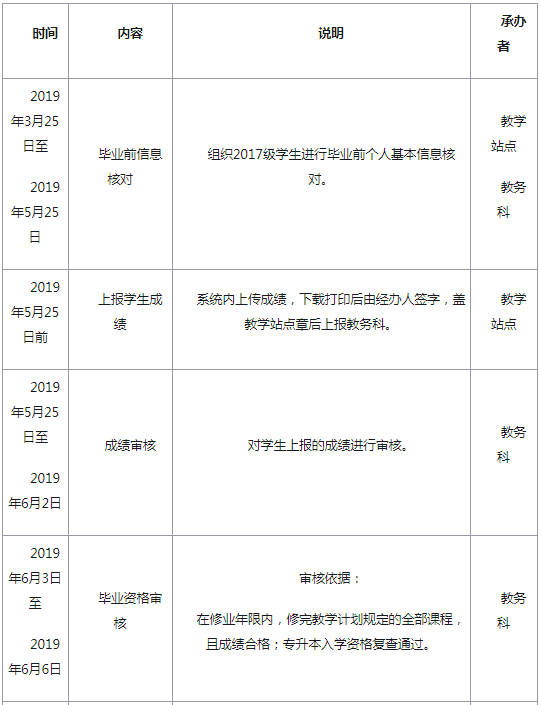 西南科技大学2019年成人高考秋季毕业证书办理工作日程表.png 西南科技大学2019年成人高考秋季毕业证书办理工作日程表.png