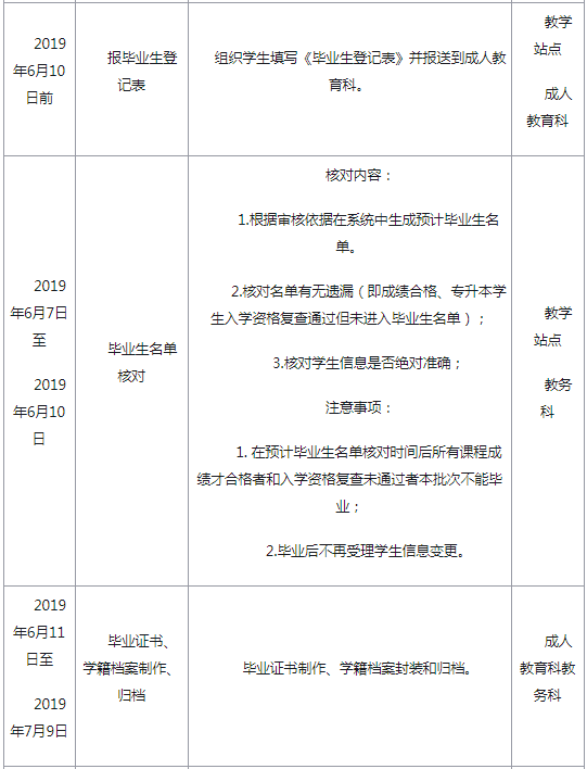 西南科技大学2019年成人高考秋季毕业证书办理工作日程表.png 西南科技大学2019年成人高考秋季毕业证书办理工作日程表.png