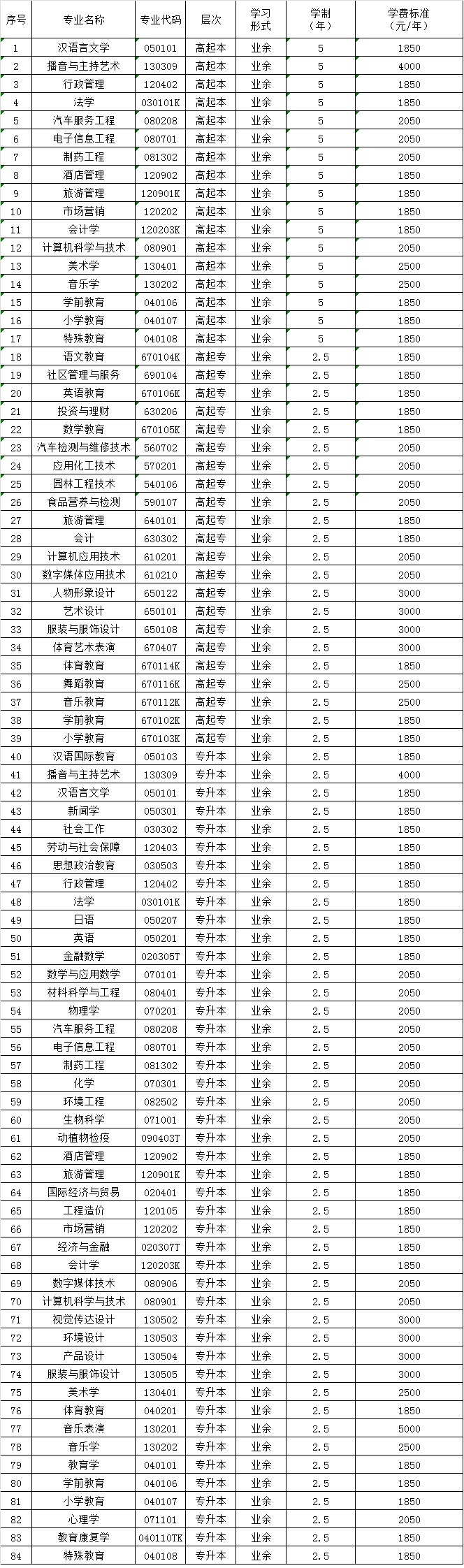 乐山师范学院成人高等教育2019级学费标准.jpg 乐山师范学院成人高等教育2019级学费标准.jpg