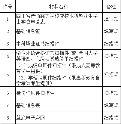 四川师范大学继续教育2019年上半年学位申请电子数据收取及预审通知.png 四川师范大学继续教育2019年上半年学位申请电子数据收取及预审通知.png