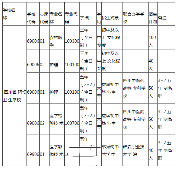 招生专业
