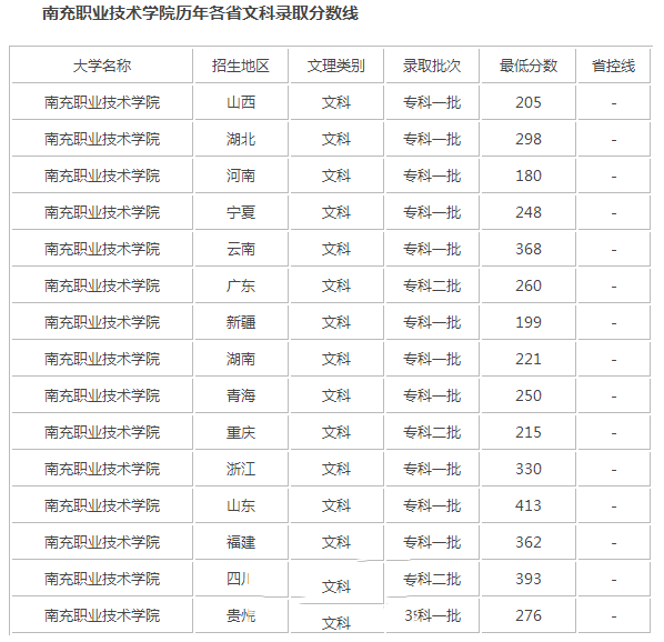 南充职业技术学院