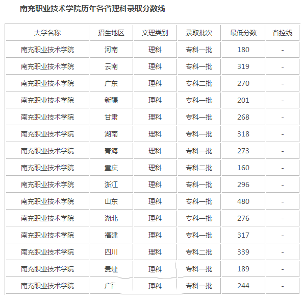 南充职业技术学院