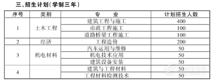 贵州省建设学校2025年招生简章