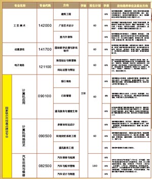 乐山市计算机学校招生计划