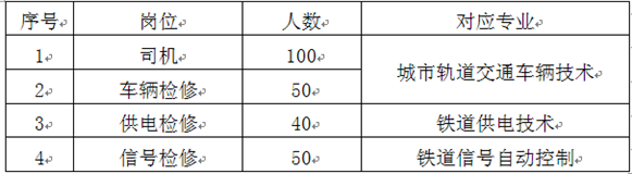四川管理职业学院招生专业