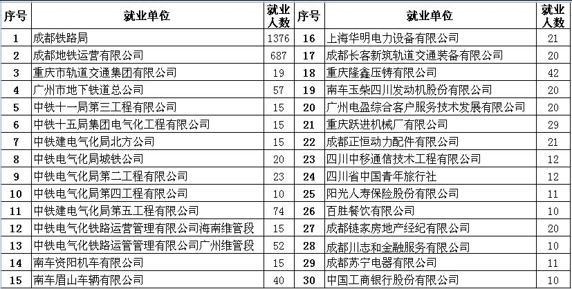 四川管理职业学院就业情况