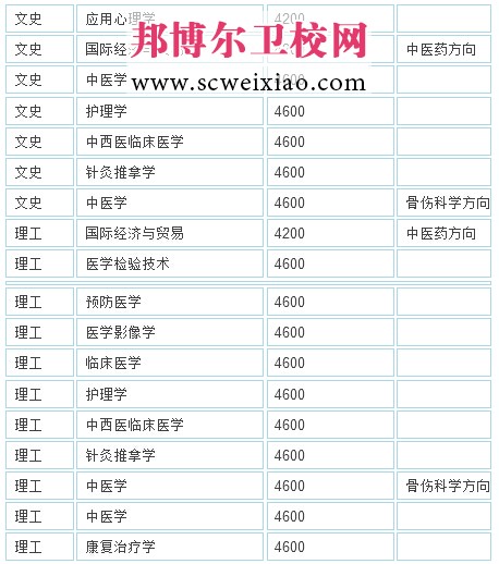 甘肃中医学院学费