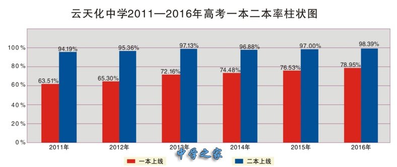 升学率