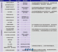 咸阳市秦都区职业教育中心2026年