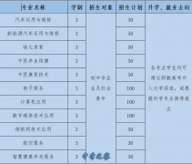 三原县职业技术教育中心2026年招