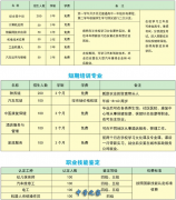 长武县职业教育中心2026年招生简