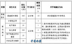 旬邑县职教中心2026年招生简章，