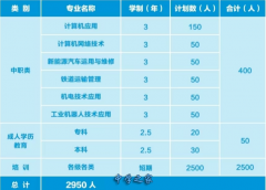 淳化县职业技术教育培训中心20