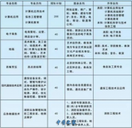 2026年渭南市华州区职教中心招生