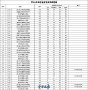单招考生必看！2026年四川高职单