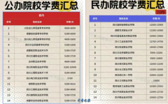 400多分升学两难？民办本科vs公办