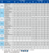 【单招职业本科】四川工程职业技